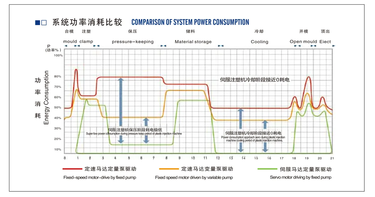 ervo injection molding machine energy saving case study
